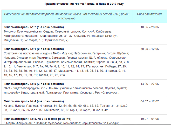 Когда включат горячую воду в омске