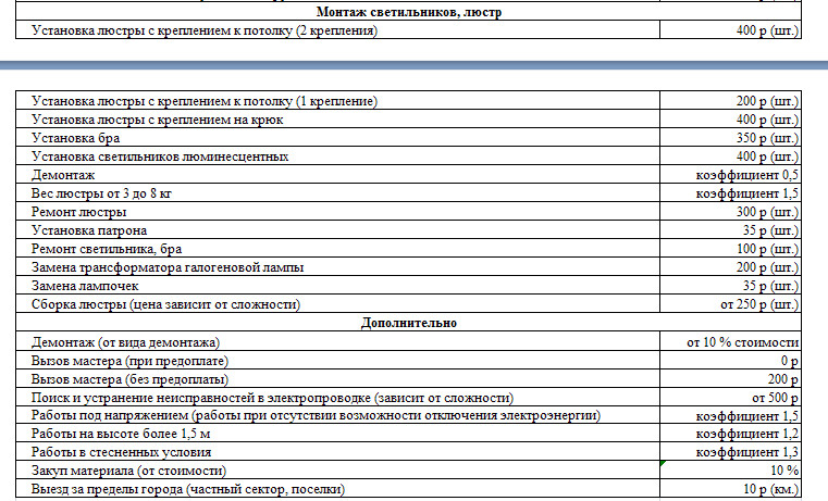 Прайс светильников. Расценки на установку светильников. Установка люстры расценки. Монтаж светильников прейскурант. Прайс на установку светильников.