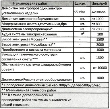 Прайс на электромонтажные работы