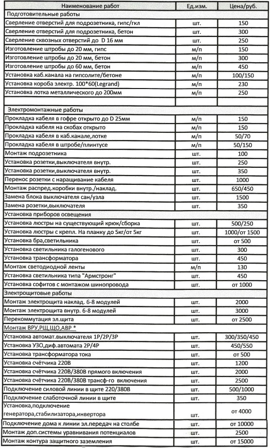 Стоимость проекта на электромонтажные работы