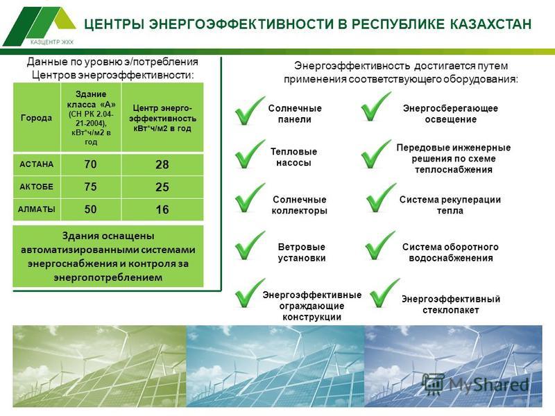 Повышение энергоэффективности. Энергоэффективность оборудования. Энергоэффективность для презентации. Энергоснабжение и энергоэффективность. Энергоэффективность в системах электроснабжения.