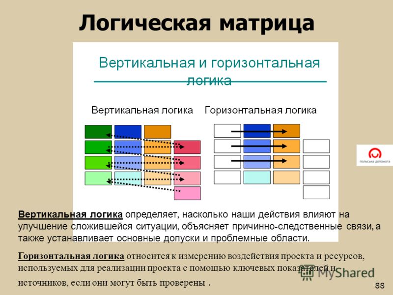 Логика относится к