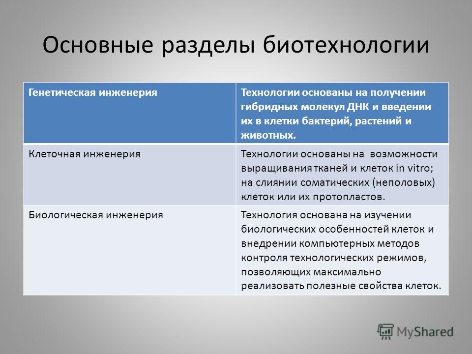 12 методов в картинках генная инженерия