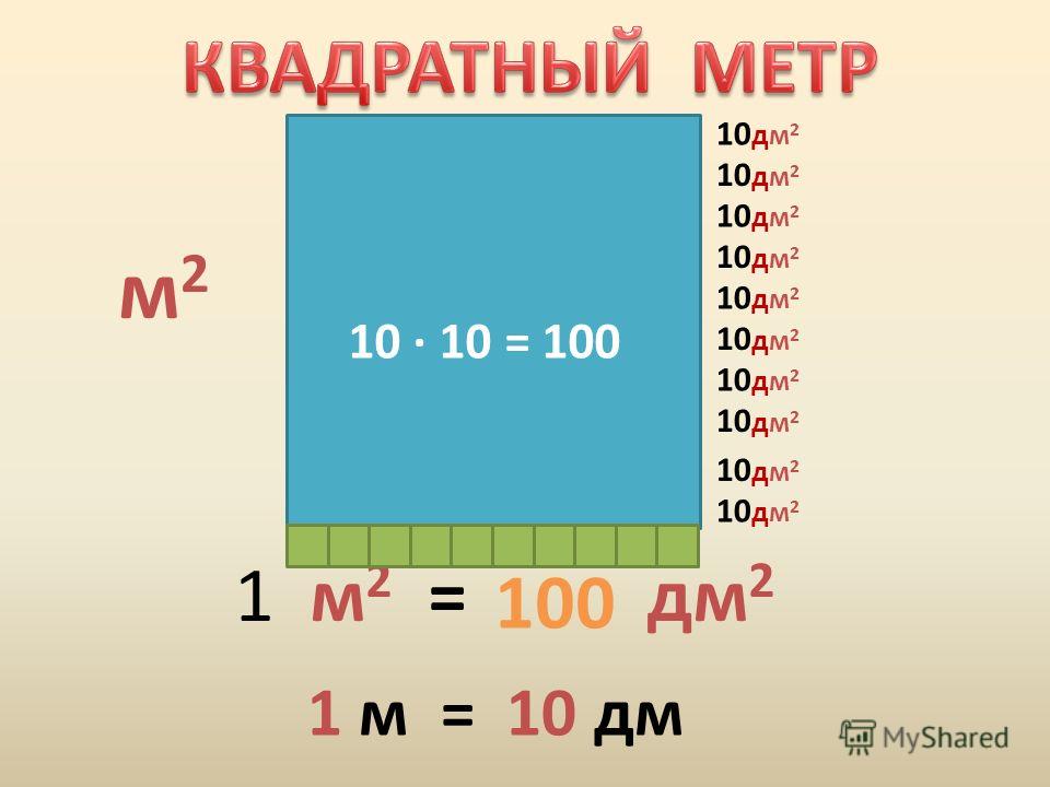 Метр квадратный картинка