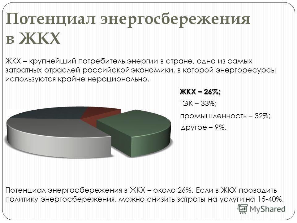 Промышленность энергетика жкх. Энергосбережение в жилищно-коммунальном хозяйстве. Энергосбережение на предприятии.