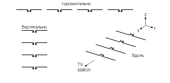 Горизонтально и вертикально фото