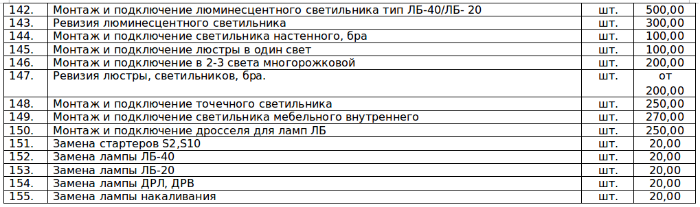 расценки на установку светильников, расценки на установку люстр, расценки на установку светильников на потолок, расценки на прокладку кабеля