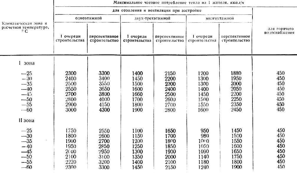 Планируемая величина максимального часового расхода газа м2