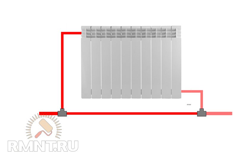 Батарея отопительной системы. Диагональная схема подключения радиаторов отопления. Диагональная схема подключения батарей отопления. Двухтрубная диагональная система отопления. Радиатор биметаллический разводка однотрубная.