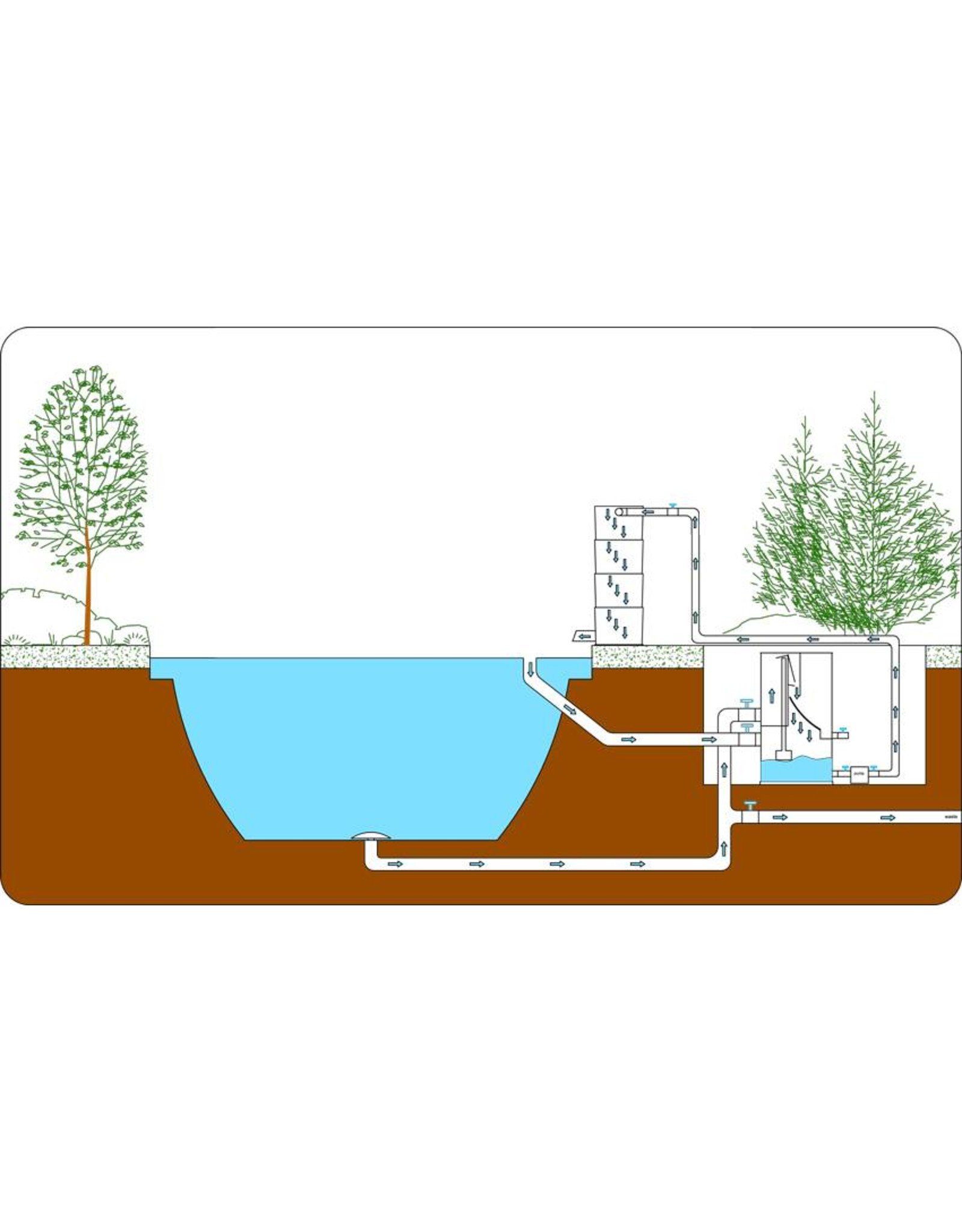 Уходит вода из системы. Схема биофильтра для пруда. Система фильтрации пруда схема. Схема фильтрации воды в УЗВ. Фильтры для очистки искусственного водоема.