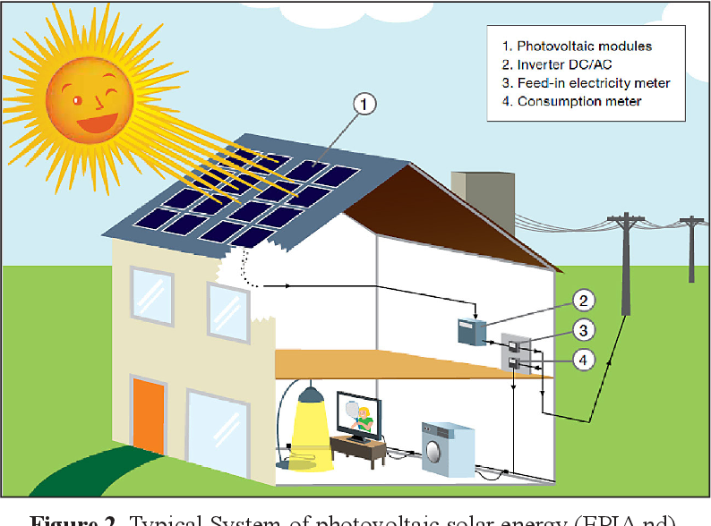 Варианты тепловой энергетики. Солнечные батареи для детей. Солнечные батареи иллюстрация. Солнце и солнечные батареи. Солнечная энергия для детей.