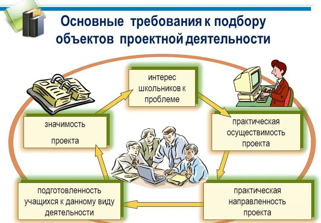 Работа проекта это. Проектная деятельность. Презентация на тему проектная деятельность. Проектная деятельность это деятельность. Проектная деятельность со школьниками.