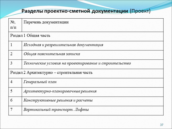 Технологический проект содержит