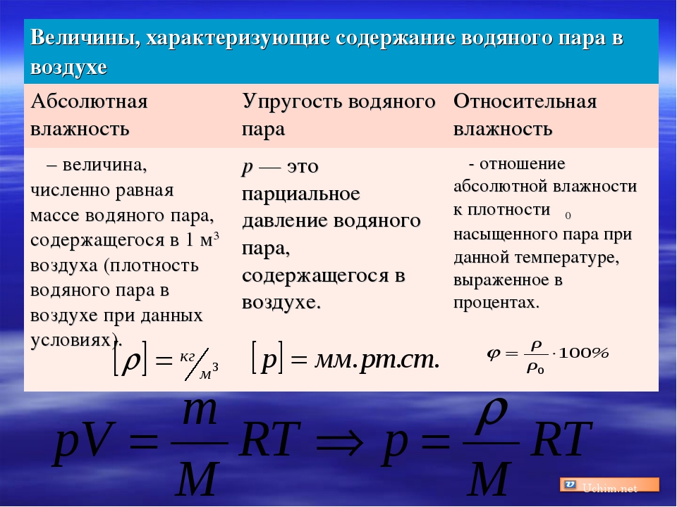 При понижении температуры относительная влажность вывод