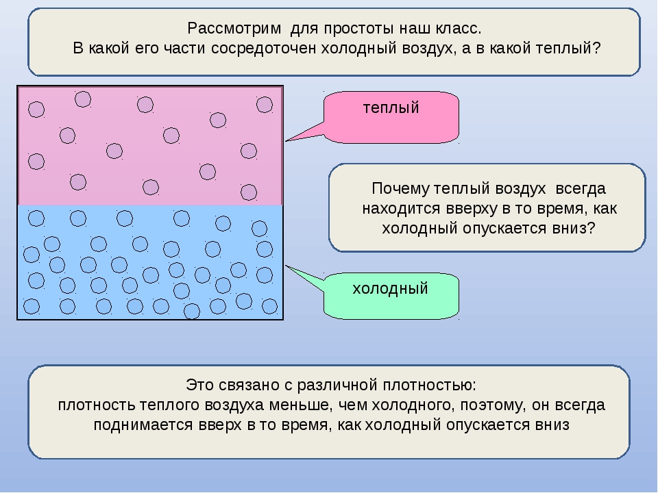 Воздух более горячий. Почему тёплый воздух поднимается вверх. Тёплый воздух поднимается вверх а холодный опускается вниз. Почему тёплый воздух поднимается вверх а холодный опускается вниз. Тёплый влажный воздух.