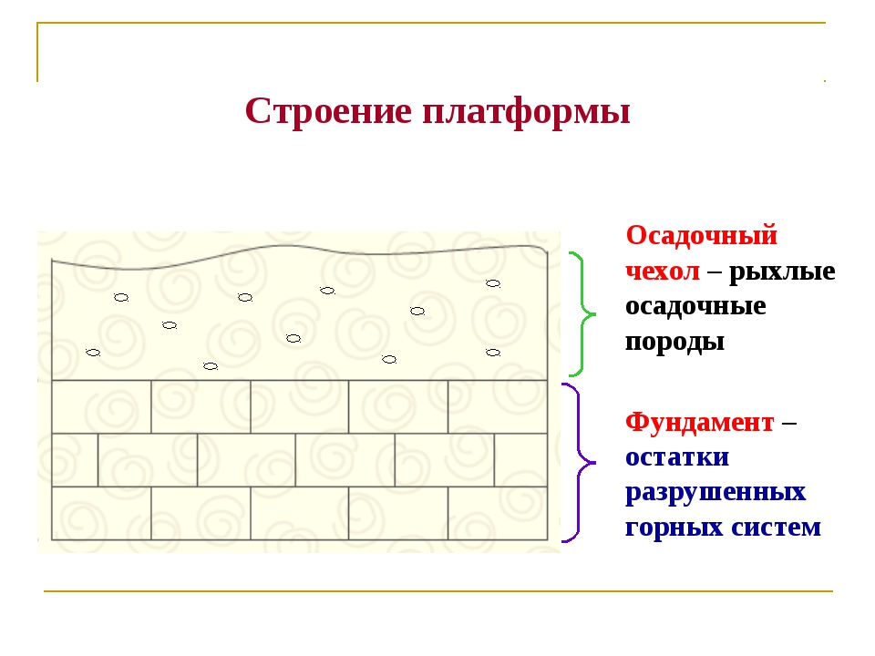 Щит строение платформы. Строение платформы. Схема строения платформы. Строение платформы география. Осадочный чехол.