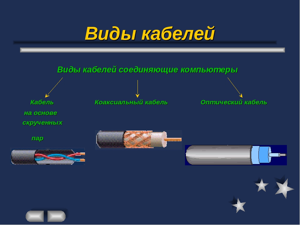 Основа кабельное. Разновидности кабелей. Типы проводов. Типы проводов и кабелей. Типы электрокабеля.