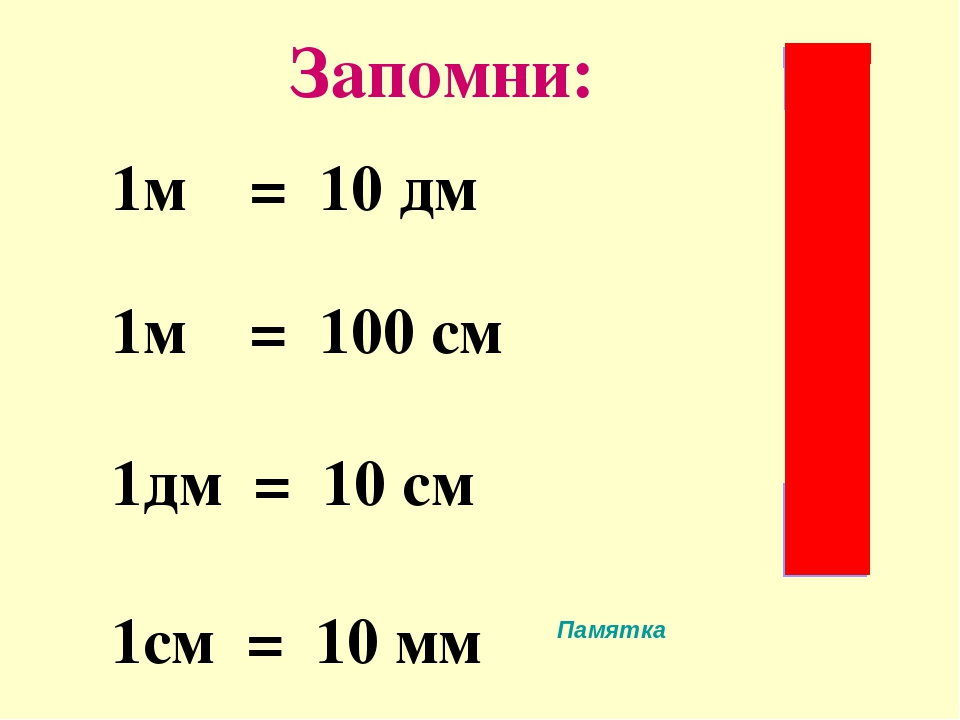 Сколько в 1м см таблица картинки