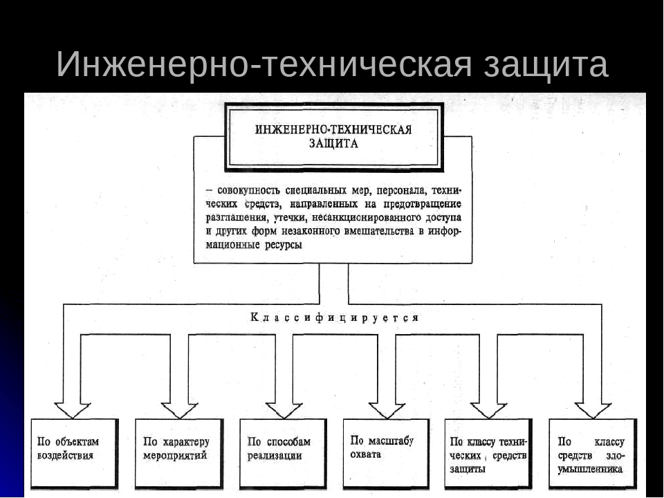 Инженерно технические модели. Технические средства защиты. Инженерно-техническая защита информации. Инженерно техническая защита. Инженерно-технические методы защиты.