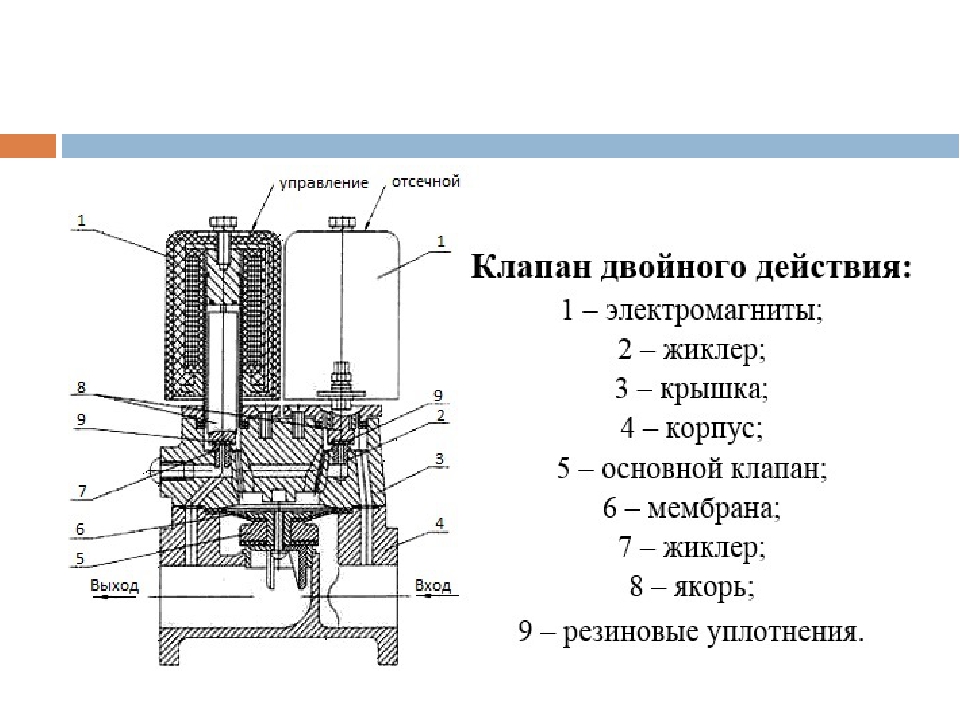 Трк ливенка схема