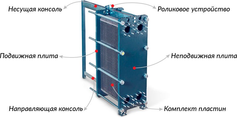 Как устроен теплообменник. Устройство пластинчатого теплообменника. Схема рекуперативного пластинчатого теплообменника. Конструкция пластинчатого теплообменника. Чертеж изоляции пластинчатого теплообменника.