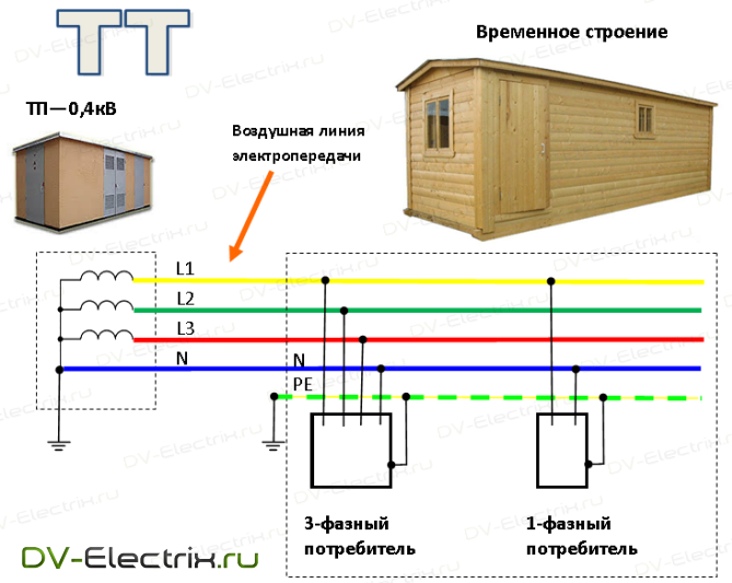 Схема электроснабжения бытовки