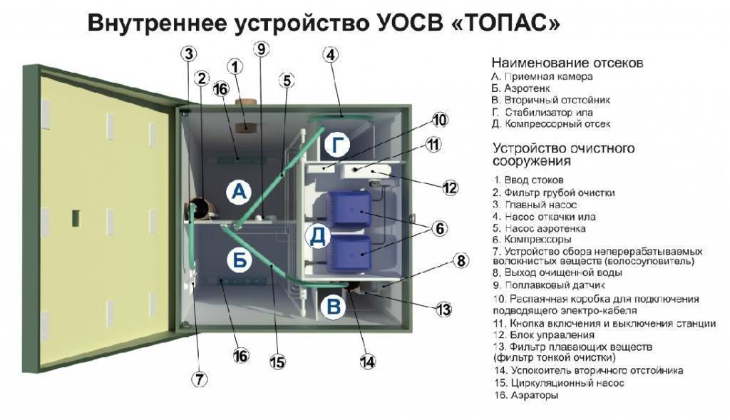 Схема септика топас 5