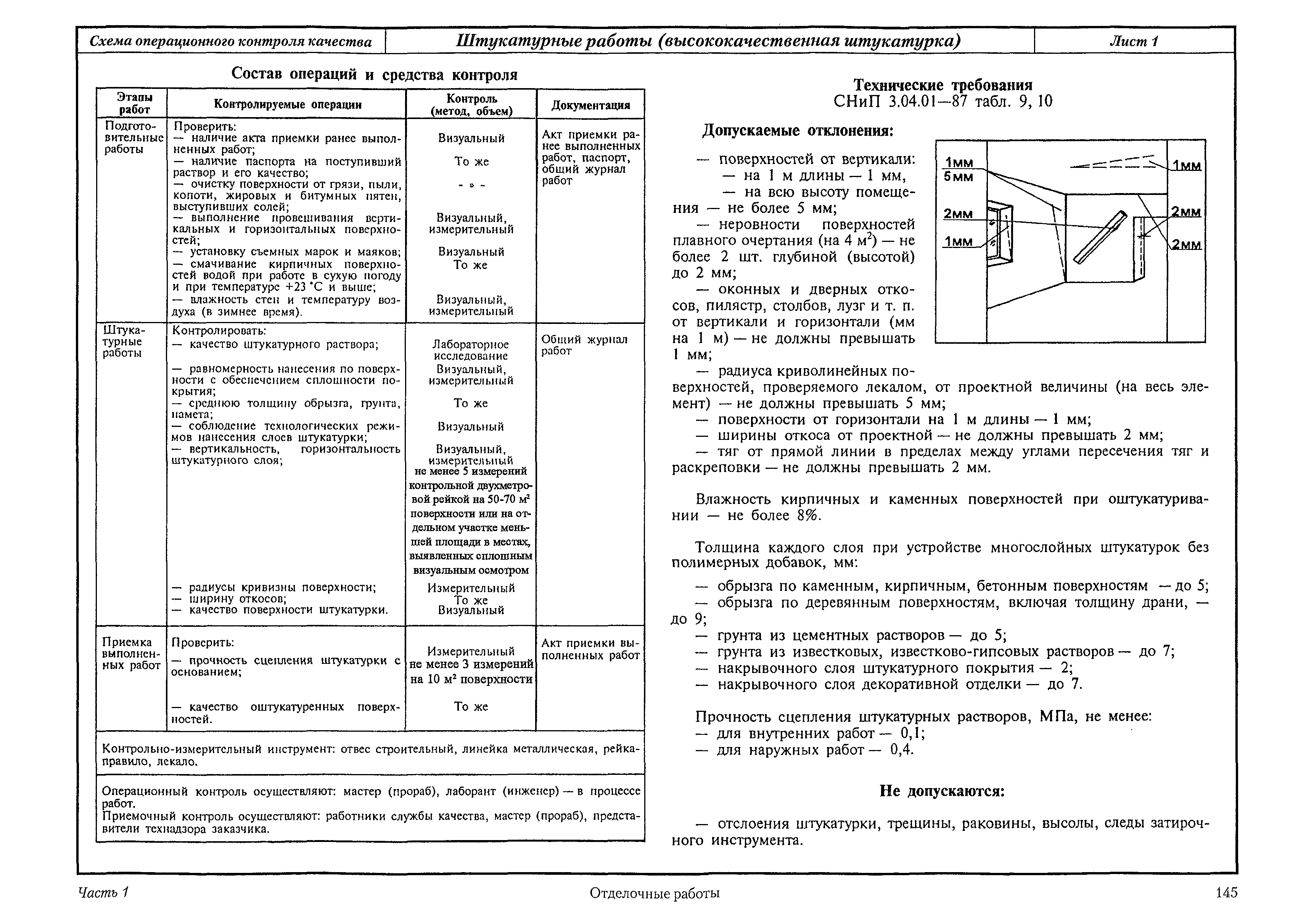 Схема операционного контроля штукатурки