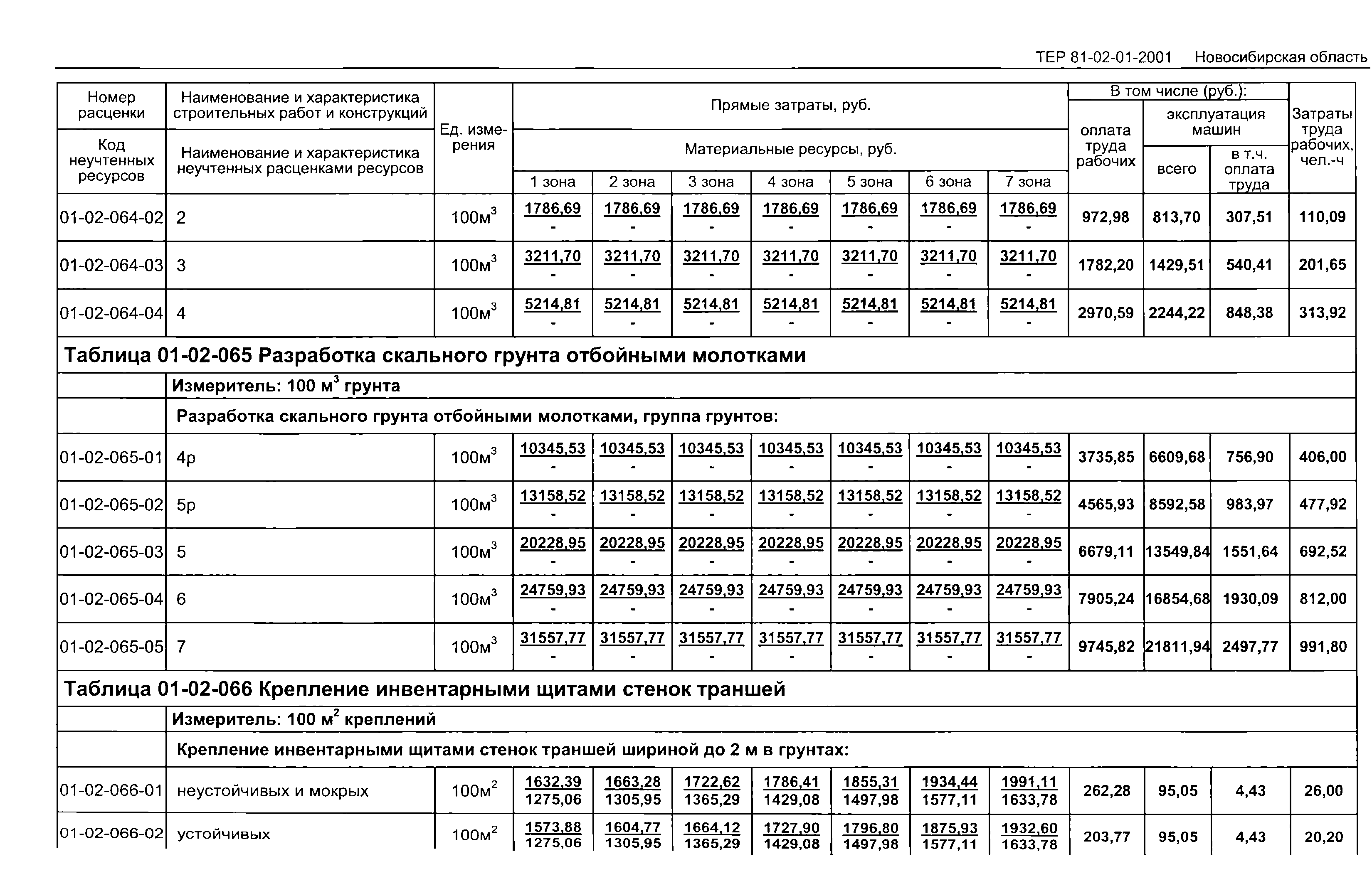 Смета по земляным работам образец