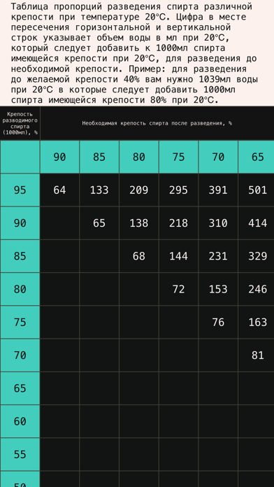 Калькулятор крепости спирта. Разведение спирта водой таблица на 70 градусов. Таблица спирта разведения с водой до 40.