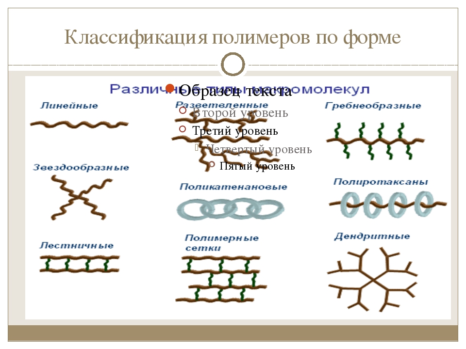 Полимеры примеры. Классификация полимеров по форме макромолекул. Классификация полимеров по форме молекул. Классификация полимеров по строению молекул. Классификация полимеров по геометрии их молекул.