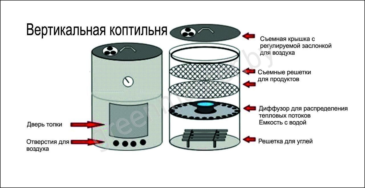 Схема коптильни из бочки