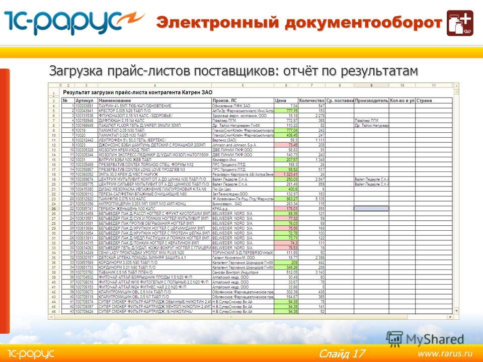 Прайс листы поставщиков