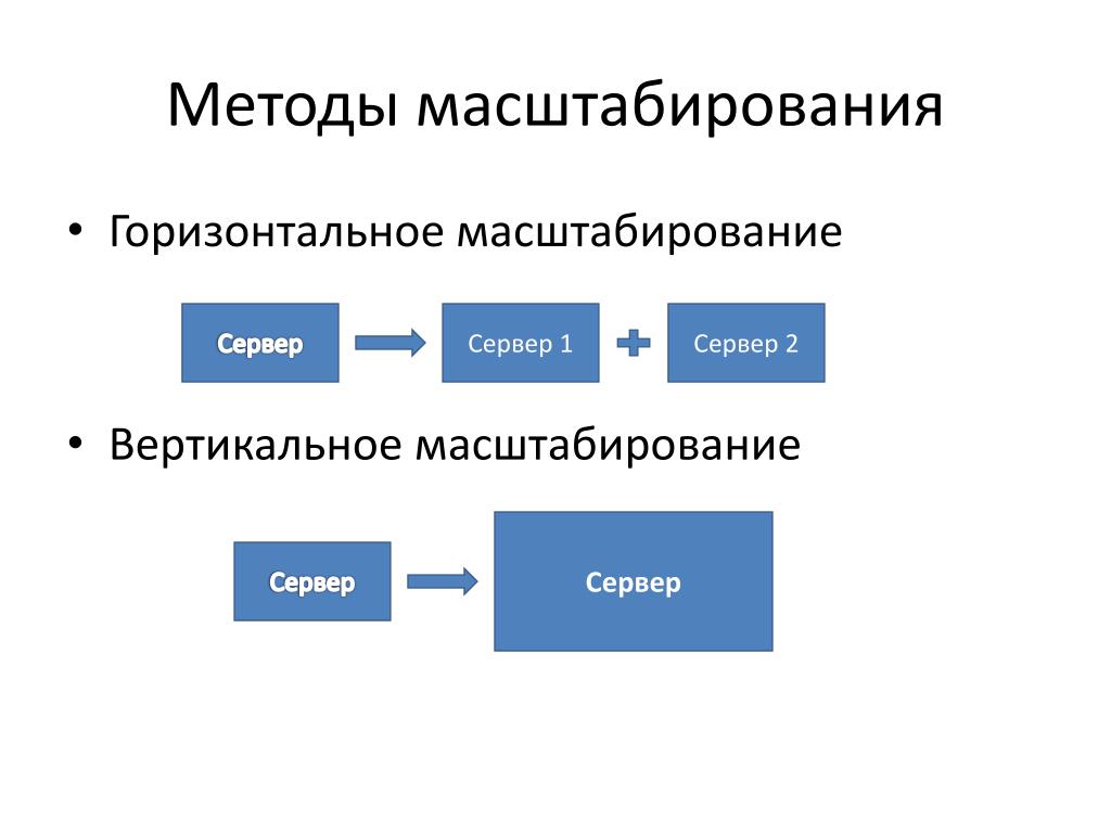 Виды расширения бизнеса