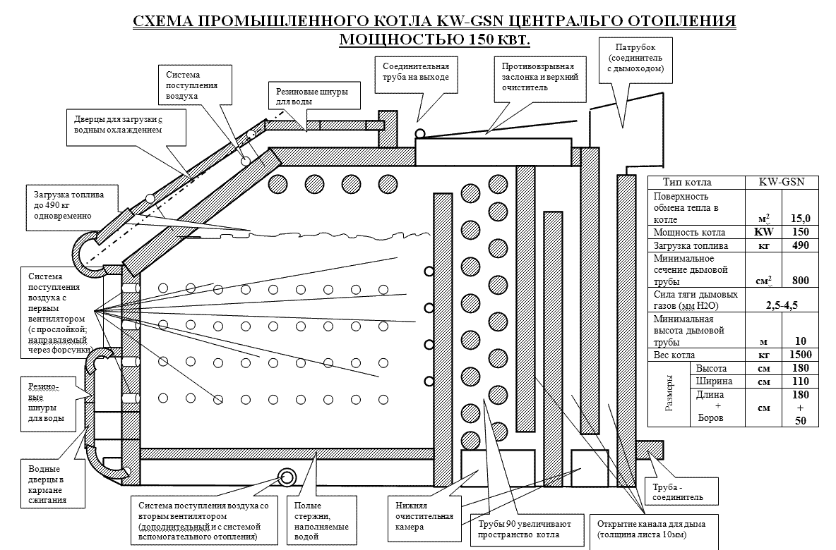 Котел длительного горения 220 КВТ чертеж