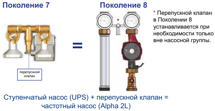 Перепускной клапан для отопления схема установки