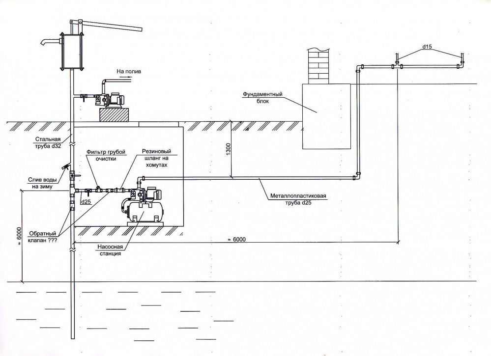 Насосная станция для частного дома своими руками схема с погружным насосом