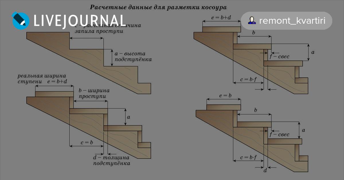 Определить ступени