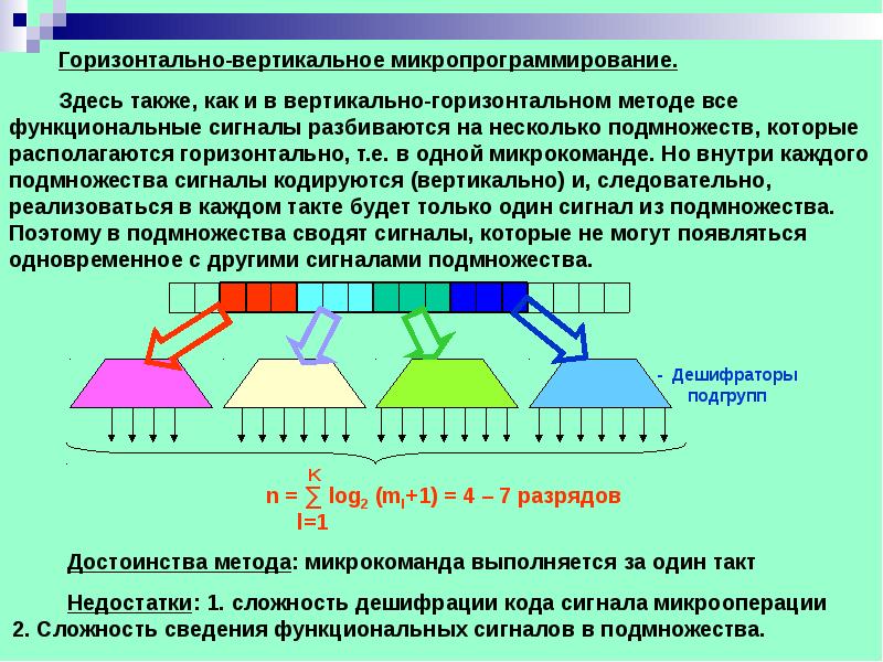 Горизонтальный метод. Горизонтальное микропрограммирование. Способы микропрограммирования. Схемы горизонтального микропрограммирования. Вертикальное микропрограммирование.