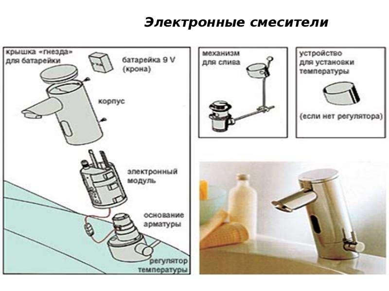 Горячая вода обозначение на смесителе. Горячая холодная вода на смесителе. С какой стороны горячая вода в смесителе.