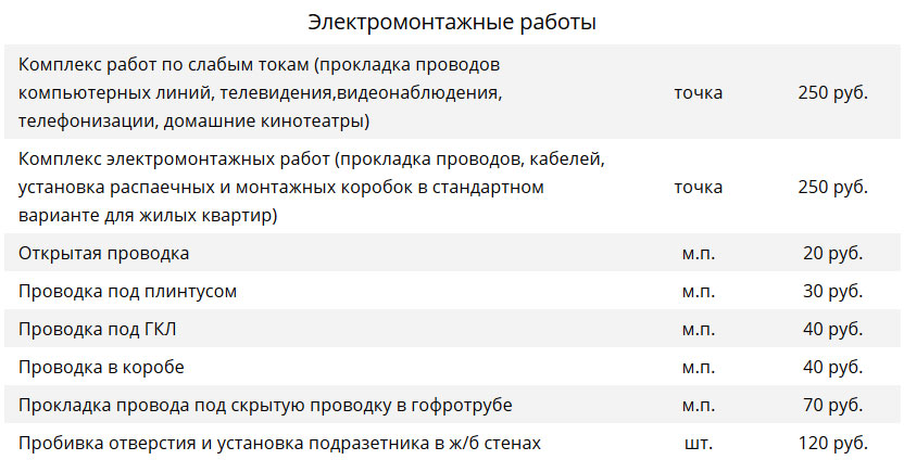 Прайс электромонтажный. Электрика расценки на работу. Расценки на монтаж электропроводки в частном доме. Стоимость электромонтажных работ в доме. Расценки на электромонтаж в частном доме.