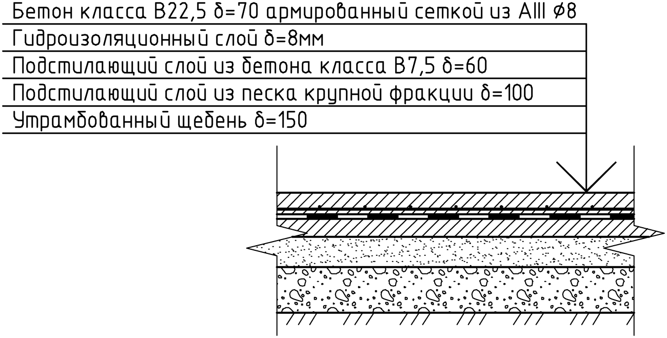 Устройство подстилающего слоя из песка технологическая карта