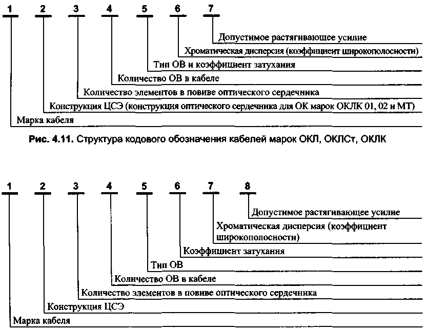 Расшифровка кабеля. Маркировка оптического кабеля расшифровка СП-4. Расшифровка условного обозначения кабеля. Расшифровка кабеля 4х4х2. Расшифруйте марку кабеля: МКВД – 50.