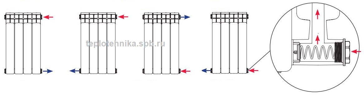 Радиатор левые и правые. Схема подключения биметаллических радиаторов отопления. Схема сборки биметаллических радиаторов отопления. Радиатор Rifar Base 500 в разрезе. Радиатор Рифар Биметалл схема.