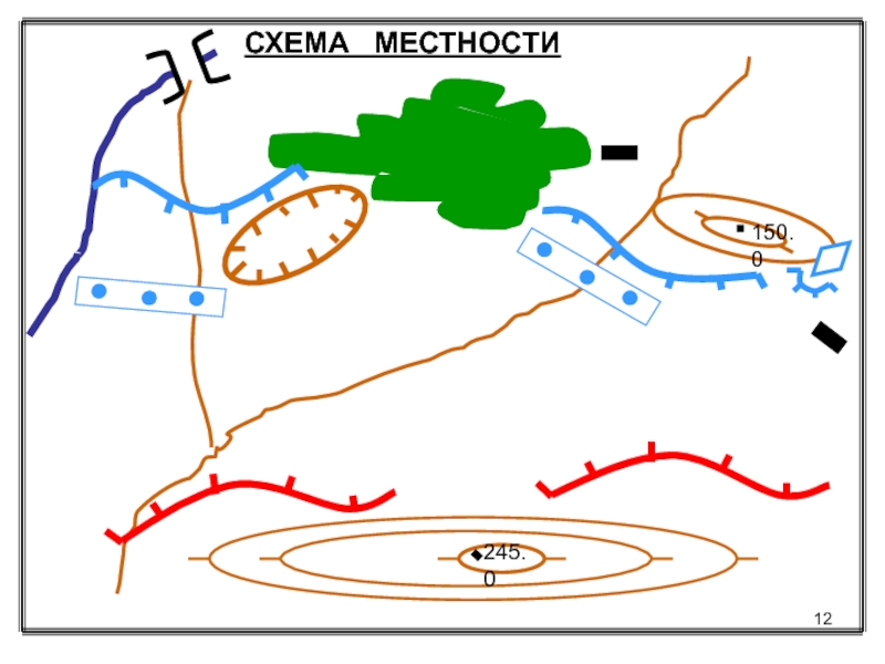 Рисунок местности 8. Схема местности.