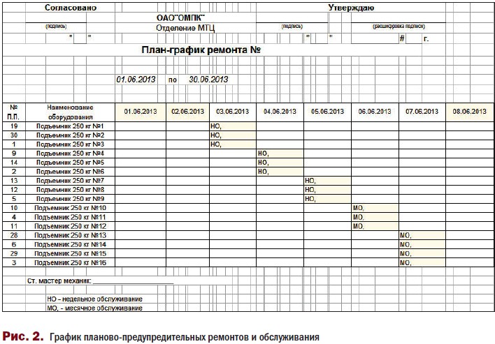 План предупредительного ремонта оборудования образец