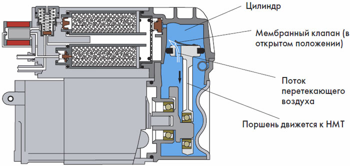 Схема подключения компрессора пневмоподвески туарег