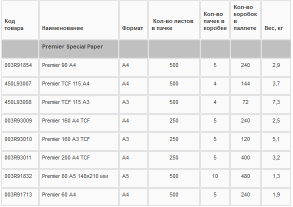 Сколько весит бумага
