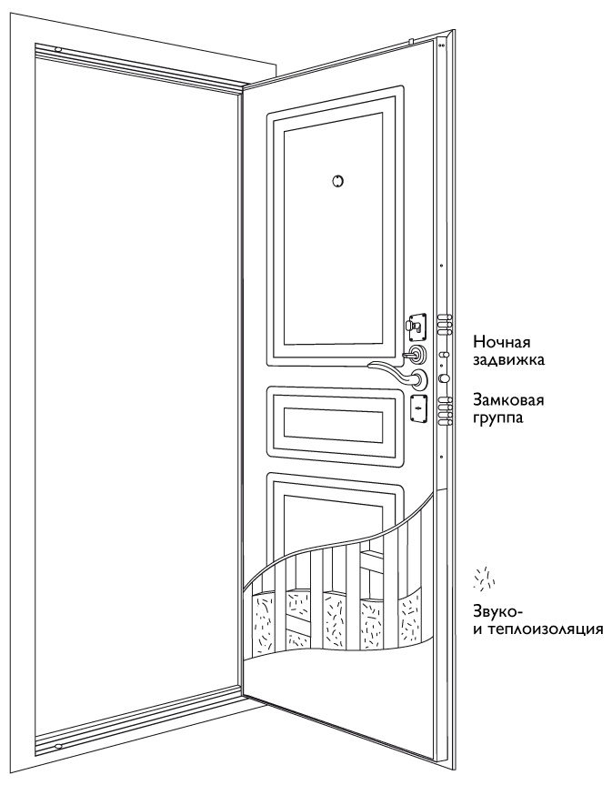 Установка дверей схема