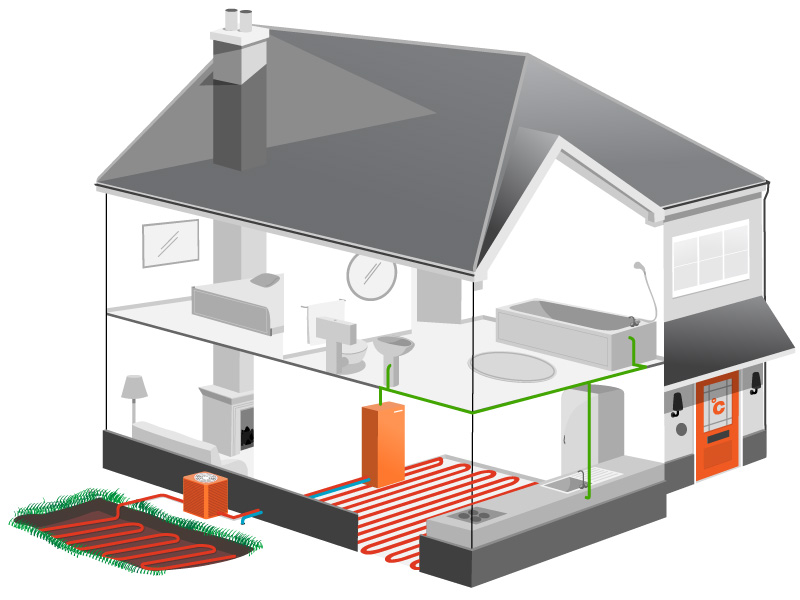 Системы отопления помещений. Heating System система отопления. Проектирование отопления в частном доме. Геотермальная система вентиляции. Геотермальное кондиционирование.